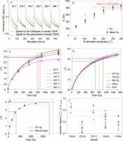 https://www.geochronometria.com/f/fulltexts/184588/j_geochr-2020-0016_fig_004_min.jpg