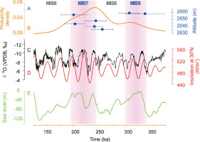 https://www.geochronometria.com/f/fulltexts/184588/j_geochr-2020-0016_fig_008_min.jpg