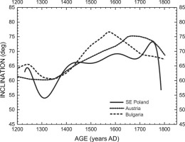 https://www.geochronometria.com/f/fulltexts/184589/j_geochr-2020-0031_fig_007_min.jpg