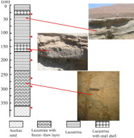 https://www.geochronometria.com/f/fulltexts/184590/j_geochr-2020-0032_fig_002_min.jpg