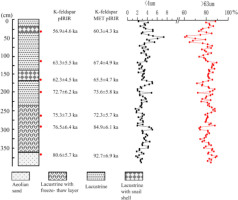 https://www.geochronometria.com/f/fulltexts/184590/j_geochr-2020-0032_fig_005_min.jpg