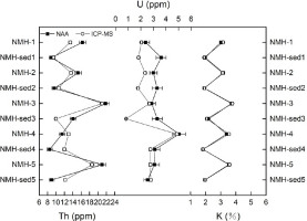 https://www.geochronometria.com/f/fulltexts/184592/j_geochr-2020-0034_fig_003_min.jpg