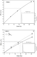 https://www.geochronometria.com/f/fulltexts/184592/j_geochr-2020-0034_fig_004_min.jpg