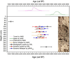 https://www.geochronometria.com/f/fulltexts/184592/j_geochr-2020-0034_fig_006_min.jpg