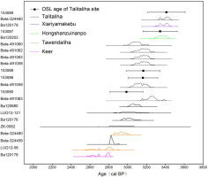 https://www.geochronometria.com/f/fulltexts/184592/j_geochr-2020-0034_fig_007_min.jpg