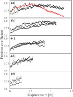 https://www.geochronometria.com/f/fulltexts/184593/j_geochr-2020-0035_fig_002_min.jpg