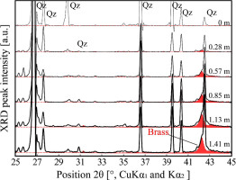 https://www.geochronometria.com/f/fulltexts/184593/j_geochr-2020-0035_fig_007_min.jpg