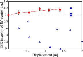 https://www.geochronometria.com/f/fulltexts/184593/j_geochr-2020-0035_fig_010_min.jpg