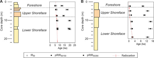 https://www.geochronometria.com/f/fulltexts/184594/j_geochr-2020-0036_fig_003_min.jpg