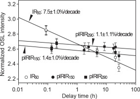 https://www.geochronometria.com/f/fulltexts/184594/j_geochr-2020-0036_fig_005_min.jpg