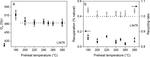 https://www.geochronometria.com/f/fulltexts/184597/j_geochr-2020-0039_fig_003_min.jpg