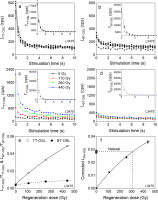 https://www.geochronometria.com/f/fulltexts/184597/j_geochr-2020-0039_fig_005_min.jpg