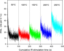 https://www.geochronometria.com/f/fulltexts/184597/j_geochr-2020-0039_fig_007_min.jpg