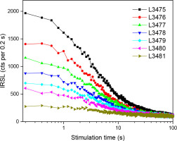 https://www.geochronometria.com/f/fulltexts/184597/j_geochr-2020-0039_fig_008_min.jpg