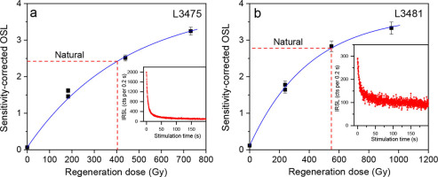 https://www.geochronometria.com/f/fulltexts/184597/j_geochr-2020-0039_fig_009_min.jpg