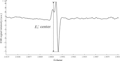 https://www.geochronometria.com/f/fulltexts/184598/j_geochr-2020-0040_fig_002_min.jpg