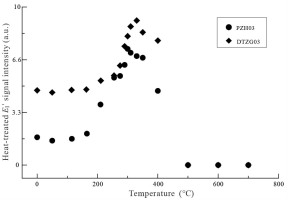 https://www.geochronometria.com/f/fulltexts/184598/j_geochr-2020-0040_fig_003_min.jpg