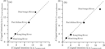 https://www.geochronometria.com/f/fulltexts/184598/j_geochr-2020-0040_fig_004_min.jpg