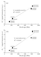 https://www.geochronometria.com/f/fulltexts/184598/j_geochr-2020-0040_fig_005_min.jpg