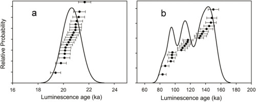 https://www.geochronometria.com/f/fulltexts/184599/j_geochr-2021-0001_fig_015_min.jpg