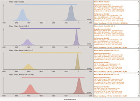 https://www.geochronometria.com/f/fulltexts/184600/j_geochr-2021-0002_fig_002_min.jpg