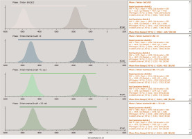 https://www.geochronometria.com/f/fulltexts/184600/j_geochr-2021-0002_fig_004_min.jpg