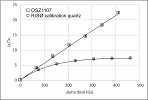 https://www.geochronometria.com/f/fulltexts/184601/j_geochr-2021-0003_fig_006_min.jpg