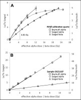 https://www.geochronometria.com/f/fulltexts/184601/j_geochr-2021-0003_fig_007_min.jpg