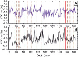 https://www.geochronometria.com/f/fulltexts/184602/j_geochr-2021-0004_fig_002_min.jpg