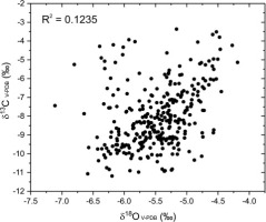https://www.geochronometria.com/f/fulltexts/184602/j_geochr-2021-0004_fig_006_min.jpg