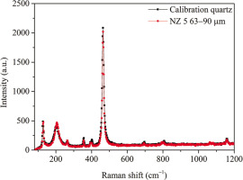 https://www.geochronometria.com/f/fulltexts/184603/j_geochr-2021-0005_fig_002_min.jpg