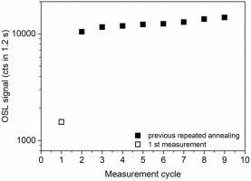 https://www.geochronometria.com/f/fulltexts/184603/j_geochr-2021-0005_fig_004_min.jpg