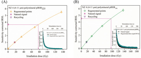 https://www.geochronometria.com/f/fulltexts/184603/j_geochr-2021-0005_fig_006_min.jpg