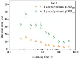 https://www.geochronometria.com/f/fulltexts/184603/j_geochr-2021-0005_fig_007_min.jpg