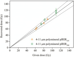 https://www.geochronometria.com/f/fulltexts/184603/j_geochr-2021-0005_fig_009_min.jpg