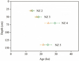 https://www.geochronometria.com/f/fulltexts/184603/j_geochr-2021-0005_fig_010_min.jpg