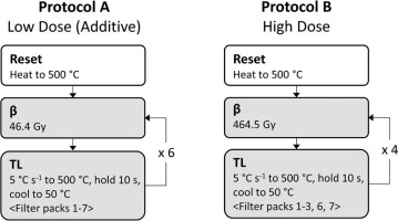 https://www.geochronometria.com/f/fulltexts/184604/j_geochr-2021-0006_fig_003_min.jpg