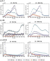 https://www.geochronometria.com/f/fulltexts/184604/j_geochr-2021-0006_fig_007_min.jpg