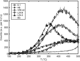 https://www.geochronometria.com/f/fulltexts/184604/j_geochr-2021-0006_fig_008_min.jpg