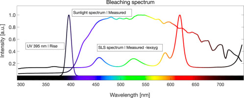 https://www.geochronometria.com/f/fulltexts/184605/j_geochr-2021-0007_fig_001_min.jpg