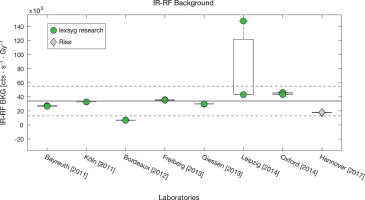 https://www.geochronometria.com/f/fulltexts/184605/j_geochr-2021-0007_fig_004_min.jpg