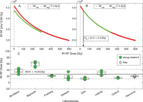 https://www.geochronometria.com/f/fulltexts/184605/j_geochr-2021-0007_fig_006_min.jpg