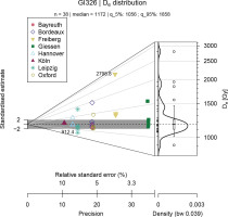 https://www.geochronometria.com/f/fulltexts/184605/j_geochr-2021-0007_fig_007_min.jpg