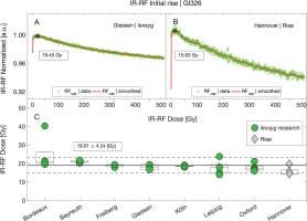 https://www.geochronometria.com/f/fulltexts/184605/j_geochr-2021-0007_fig_008_min.jpg