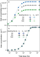 https://www.geochronometria.com/f/fulltexts/184606/j_geochr-2021-0008_fig_003_min.jpg