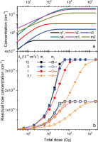 https://www.geochronometria.com/f/fulltexts/184606/j_geochr-2021-0008_fig_004_min.jpg