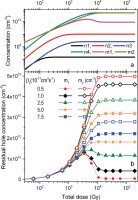 https://www.geochronometria.com/f/fulltexts/184606/j_geochr-2021-0008_fig_005_min.jpg