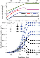 https://www.geochronometria.com/f/fulltexts/184606/j_geochr-2021-0008_fig_007_min.jpg