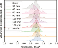 https://www.geochronometria.com/f/fulltexts/184607/j_geochr-2022-0001_fig_005_min.jpg