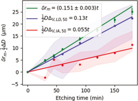 https://www.geochronometria.com/f/fulltexts/184607/j_geochr-2022-0001_fig_007_min.jpg